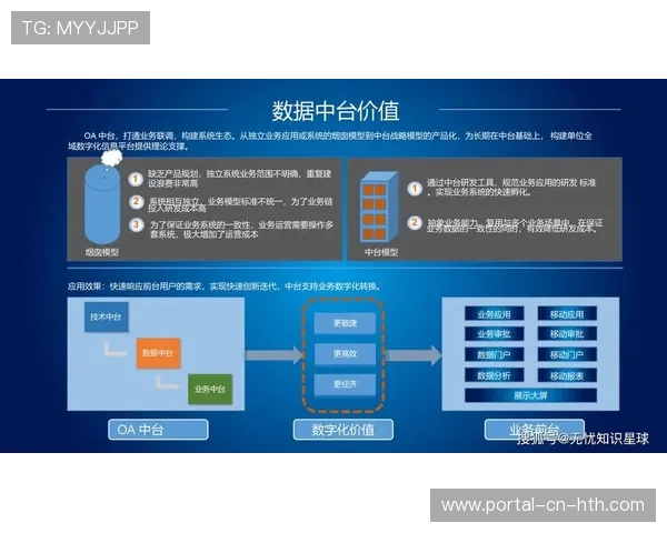 实时数据中台加速整合多源信息流,提升比分与视频同步推送精准度 实时数据中台加速整合多源信息流,提升比分与视频同步推送精准度